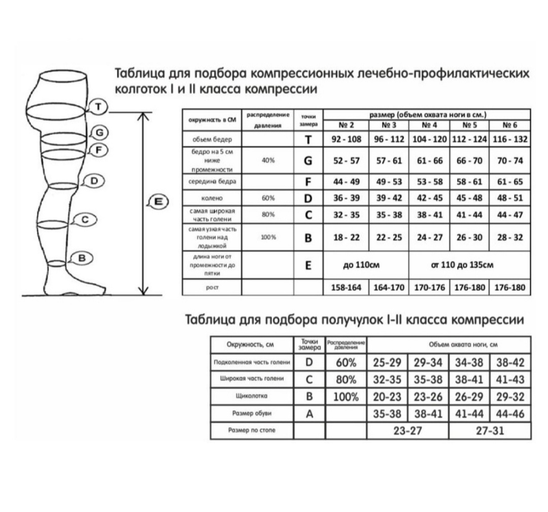 Размерная таблица компрессионных чулок Филороссо